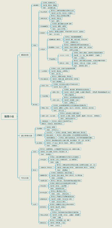 现在有什么比较出名的小说公司?