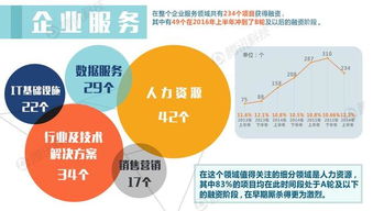 日化利率为1.82%投资可信吗 这个投资较基金创投 属于湖北政和基金投资管理有限公司