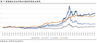 在沪深300指数上对这个策略做了回测，只做一手，按点数计算收益。这句话是什么意思，尤其是按点数那句