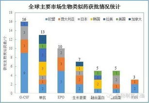 北京迪安临床检验所 怎么样