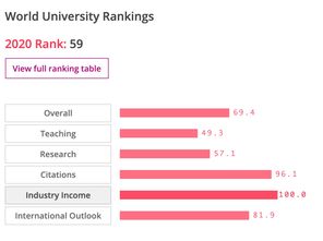 march学校排名