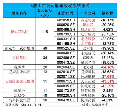 股票中冻结数量是什么