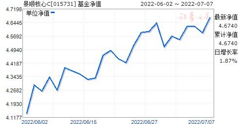 260108基金净值查询今日