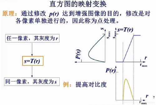 人工智能教程 专业方向课程3.2 数字图像处理 6.图像增强原理,边缘检测