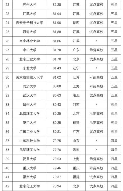 中国四大电子科技大学 中国排名前十的名牌大学有哪些