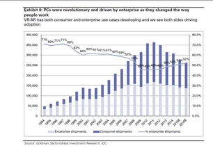 global market and investment是做什么的？