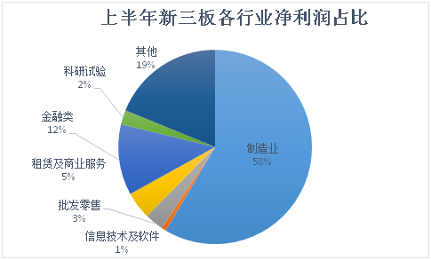 新三板是什么？经常听说，要求高不高？