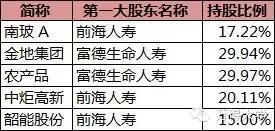 既然持有5%就要举牌，那市场那么多庄家怎么几乎没有举牌的？