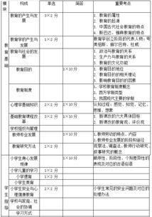 教师资格证考试教学知识与能力