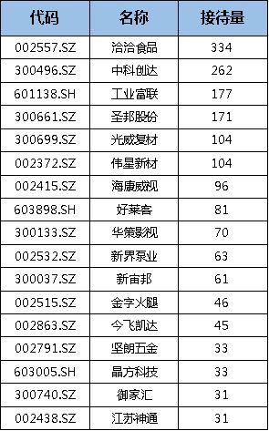 沪深两市一共有几家上市的券商，具体是哪几家?