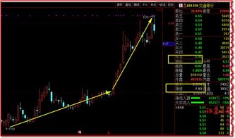 上市公司每股未分配利润会因为亏损而减少吗？