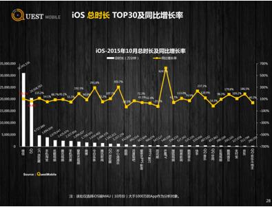 第一年-100万，第二年-10万，同比增长率公式怎么算！？？