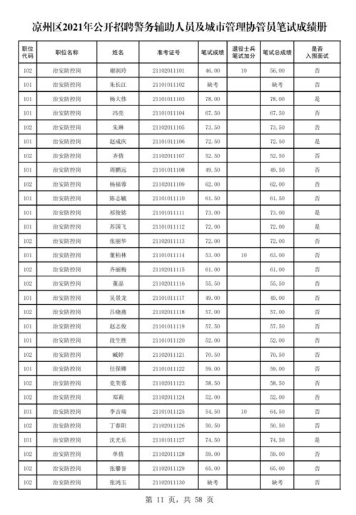 关于公布凉州区2021年公开招聘警务辅助人员及城市管理协管员笔试成绩的通知