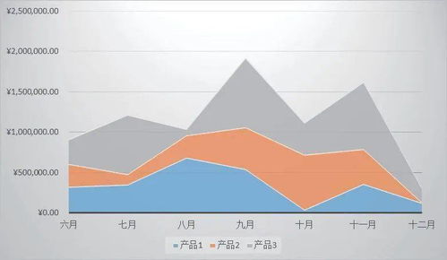 变化率是什么？变化量又是什么？