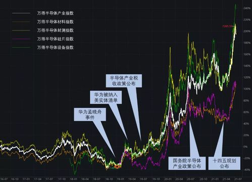 不同平台的a50指数行情不同?