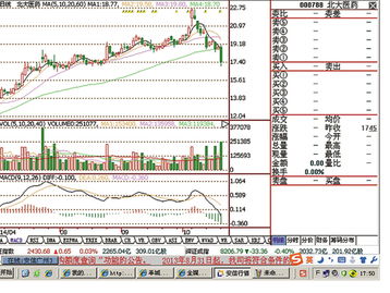 北大医药高层都出事了为什么股价还一路上走