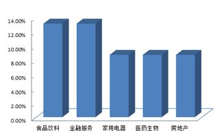 广东创新TOP100 2016 榜 出炉 九成在制造业 广州在这个领域占绝对优势 