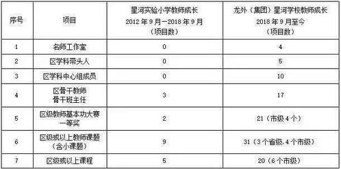 输出教育品牌,复制 美好龙外 ,龙外 集团 奋力实现优质均衡发展目标