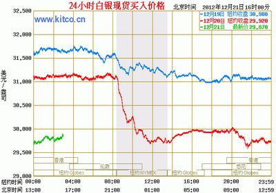 白银可以二十四小时交易吗？