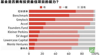 红杉资本是风险投资机构吗？已在中国投资了哪些企业？