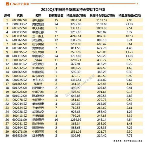 732311当前持仓有1000是否 中签