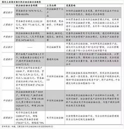 商业银行为什么要发展供应链金融