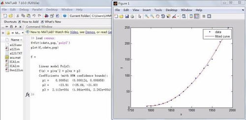 MATLAB的fit函数,怎么使用 