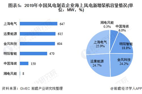 当前价跟市盈有什么关系