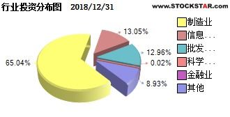 长信内需成长基金怎么样