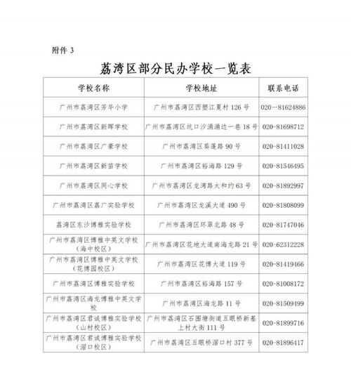 2023广州荔湾区小学入学指南 