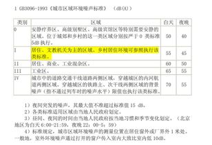 论文研究 职业噪声对广州市各类医院门诊护士听力的影响