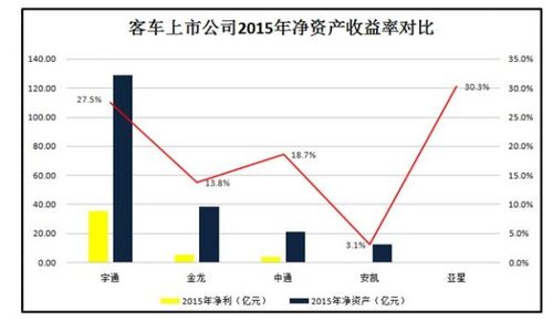 交通运输行业的股票净资产收益率都很高~盈利很好啊~可是为什么股价都不高呢？