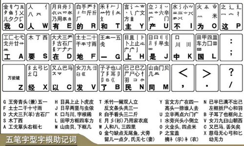 非字五笔怎么打 