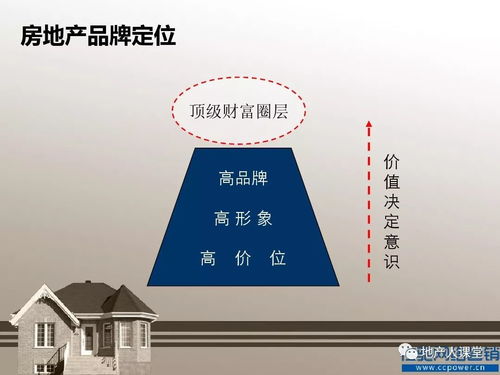 房地产口碑营销方案 高端版