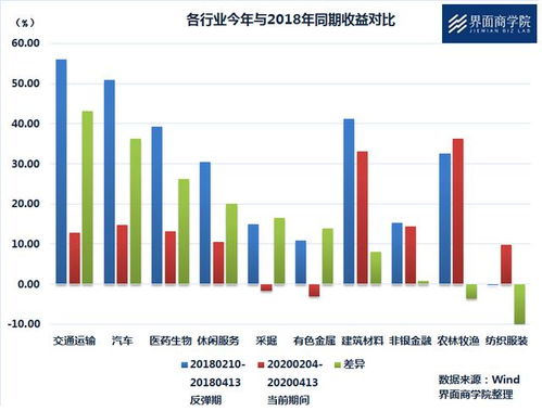 交通运输版块买什么基金