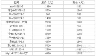 办公照明灯具价格及种类介绍(生产非标灯具价格表格图)