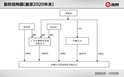 如何在中山购买股票