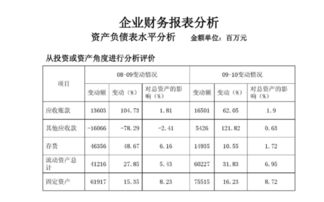 在财务报表中,CFO CFI和CFF各代表什么意思 