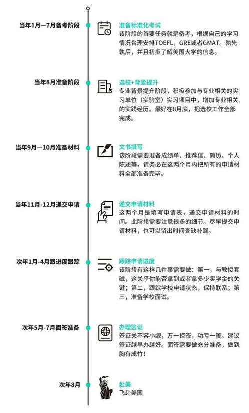 大学两年规划简介范文;大学生如何规划自己的时间？