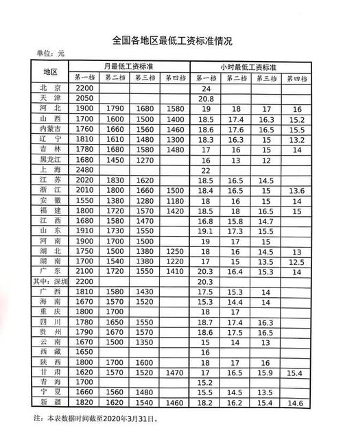 企业退休职工养老金应不应该低于最低工资标准