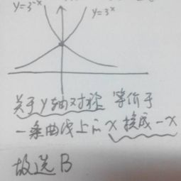 高中的数学 学渣求教 