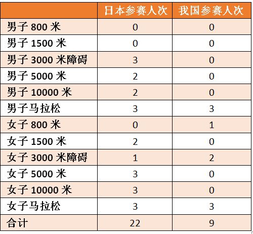 东京奥运会运动员身价排名表格（东京奥运会运动员收入排名） 第1张