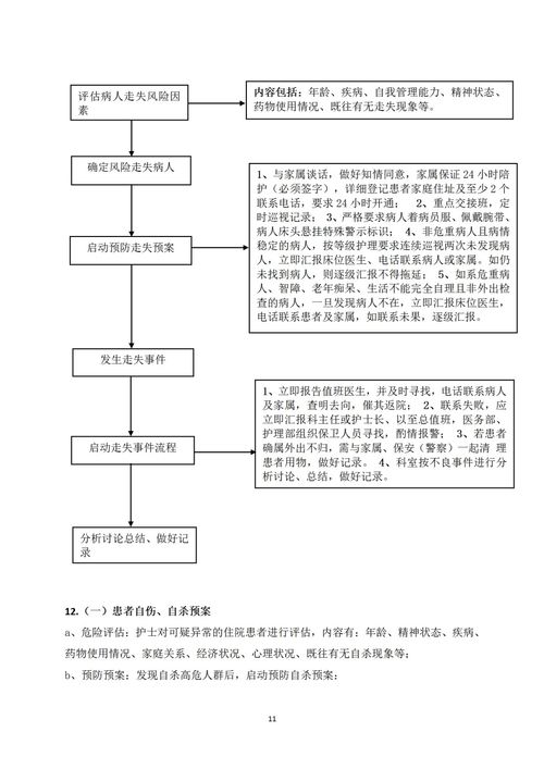 小切口问题整改方案范文  护理不良事件原因分析及整改措施？