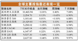 中国股市单股单月最大涨幅的股票