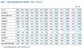 一文读懂中国800万金融从业者 收入 学历 年龄 数据大揭秘,越读越震惊