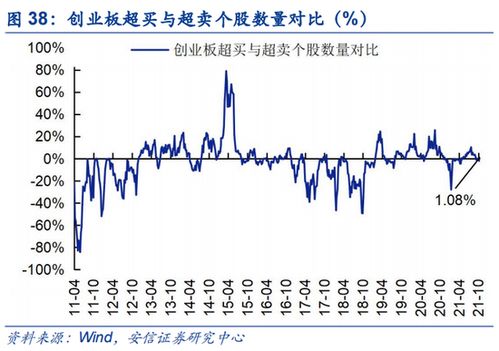 怎么用安信行情查看我自己选定的自选股的走势？（详细说明