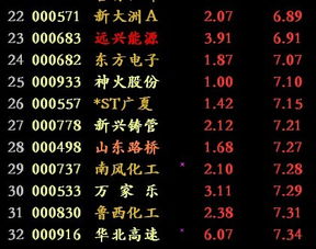 7字开头的股属于什么类股呢？