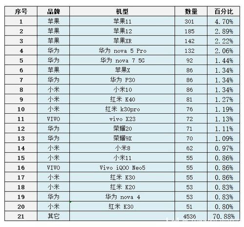 大学生手机品牌调查问卷(大学生用什么手机比较好)