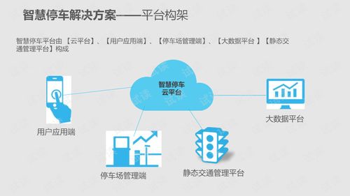 城市智慧停车整体解决方案.ppt