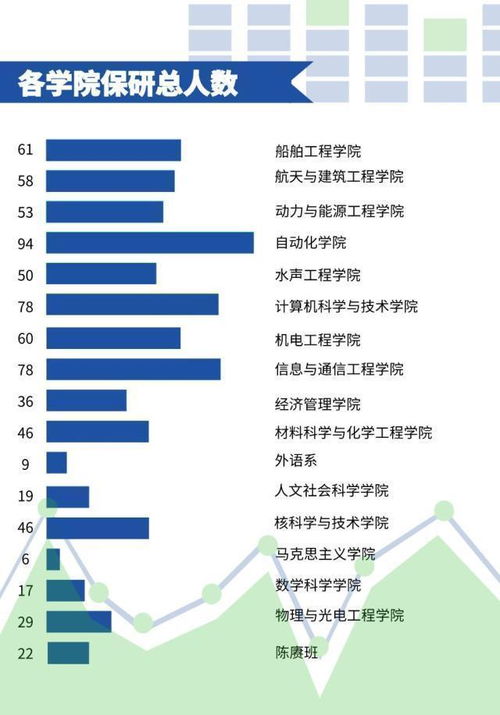 以工科见长的高校,如何选择更好呢 过来人精准分析 22保研率